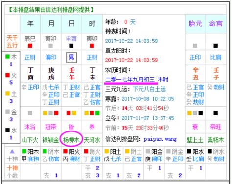 今日五行|今日黄历